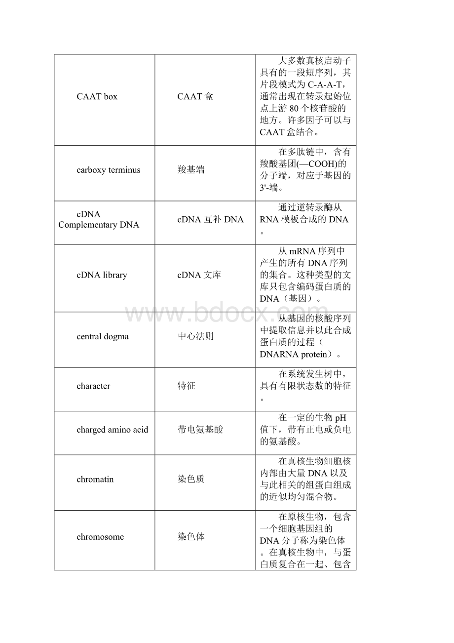 附录1常用基本词汇表Word格式文档下载.docx_第3页