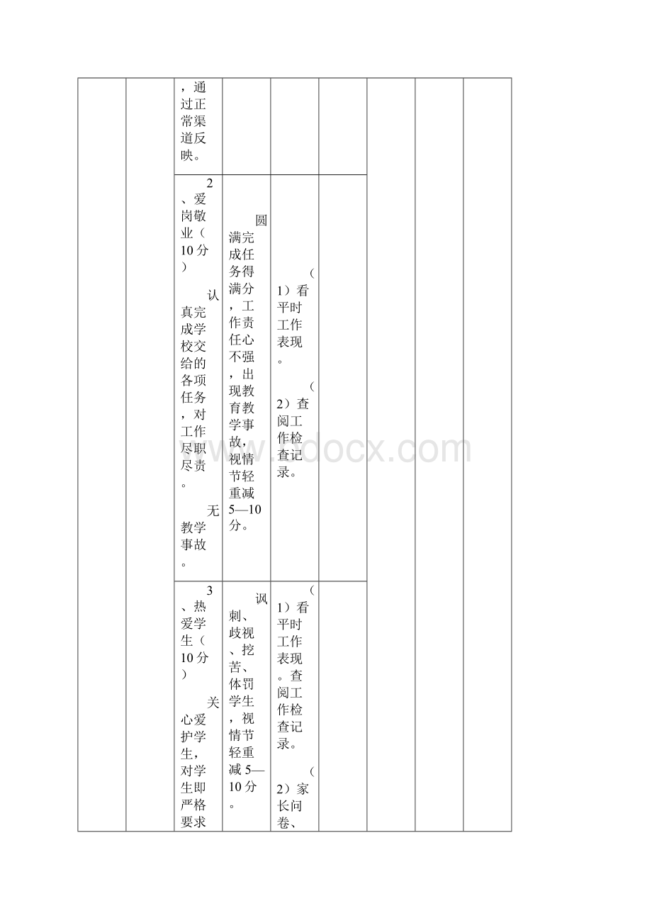 教职工千分竞赛考核细则828.docx_第2页