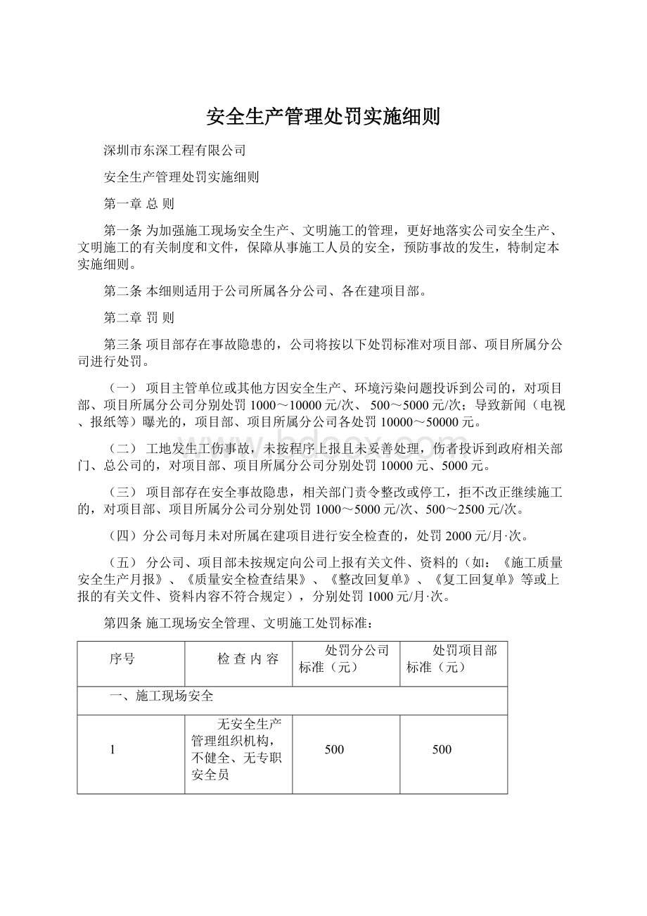 安全生产管理处罚实施细则Word下载.docx_第1页