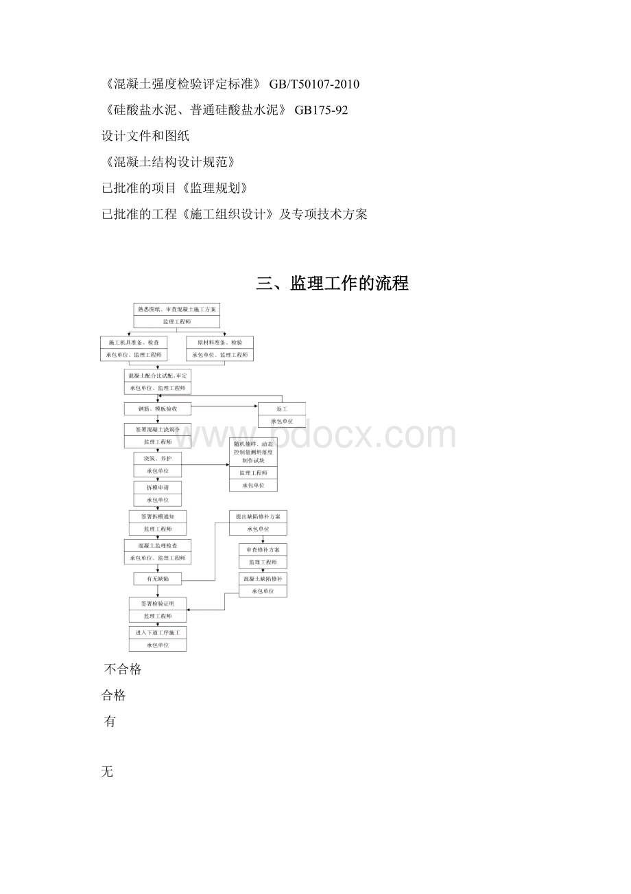 混凝土工程监理实施细则Word文档格式.docx_第3页