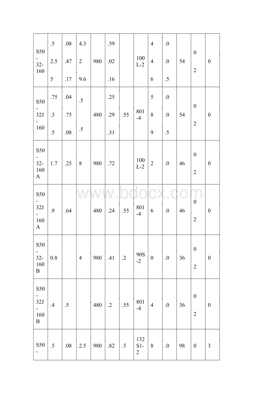 IS型单级单吸离心泵.docx_第3页