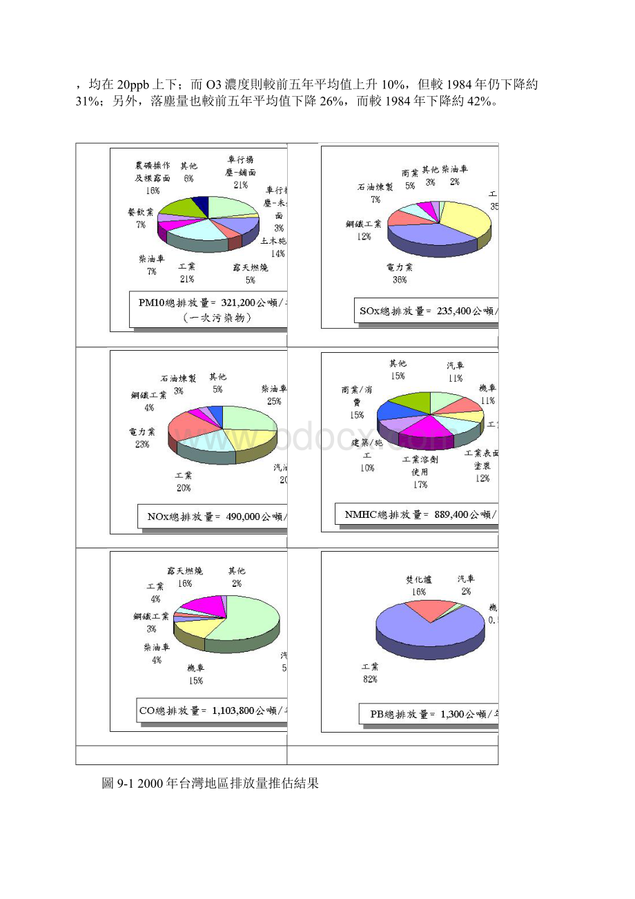 第九章空气污染管制策略与法规Word文件下载.docx_第2页