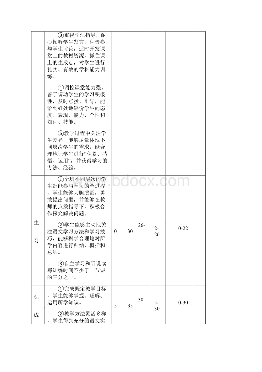 初中高效课堂达标评价表Word格式.docx_第2页