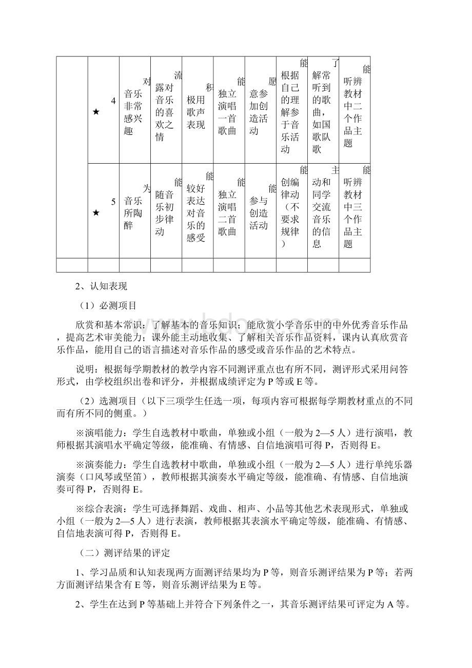 长兴县小学生综合素质测评实施方案Word下载.docx_第3页