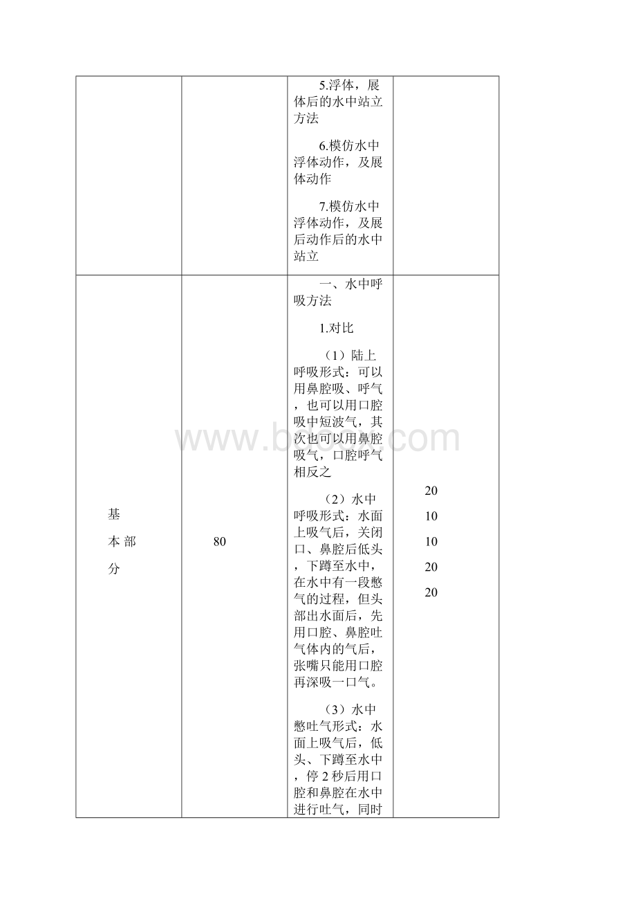 精品游泳教学教案.docx_第2页