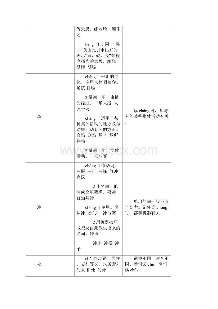 100个多音字区别妙方1.docx_第2页