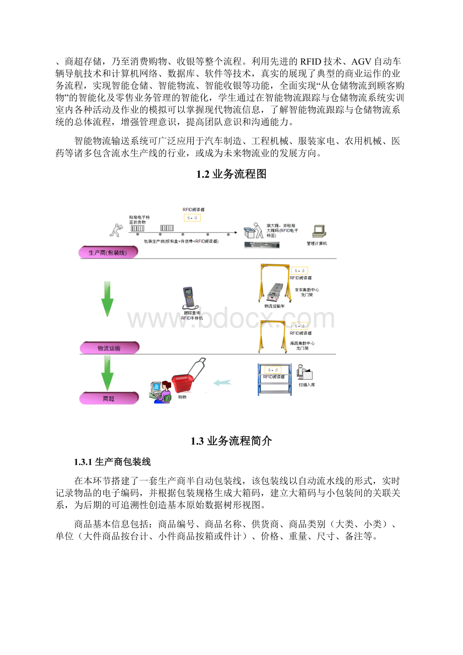 智能商场商品物流跟踪与仓储管理软件.docx_第2页