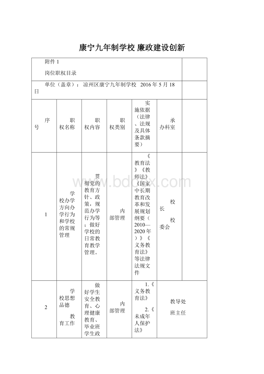 康宁九年制学校 廉政建设创新.docx_第1页