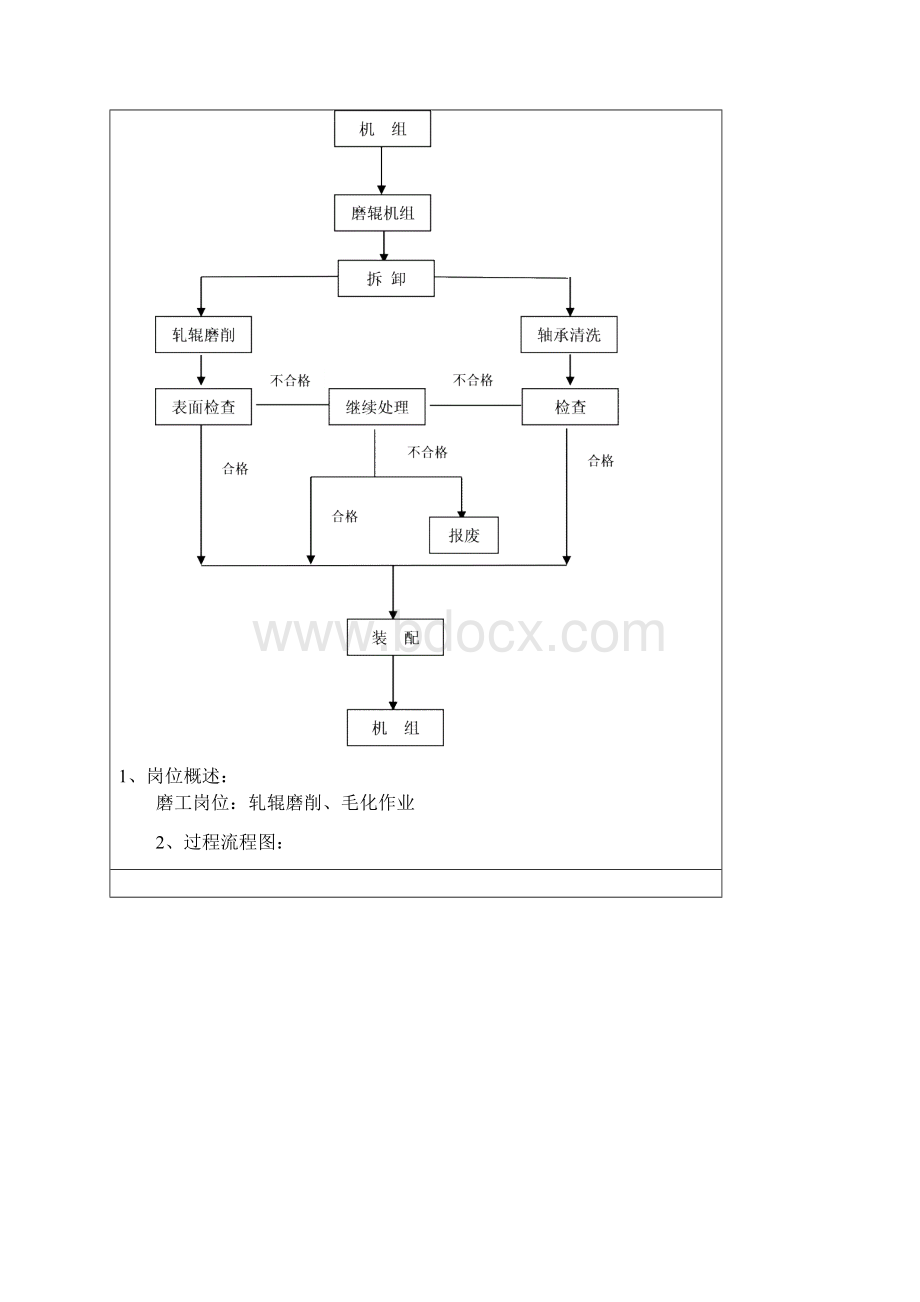 磨辊机组岗位规程磨床岗位最新资料.docx_第2页