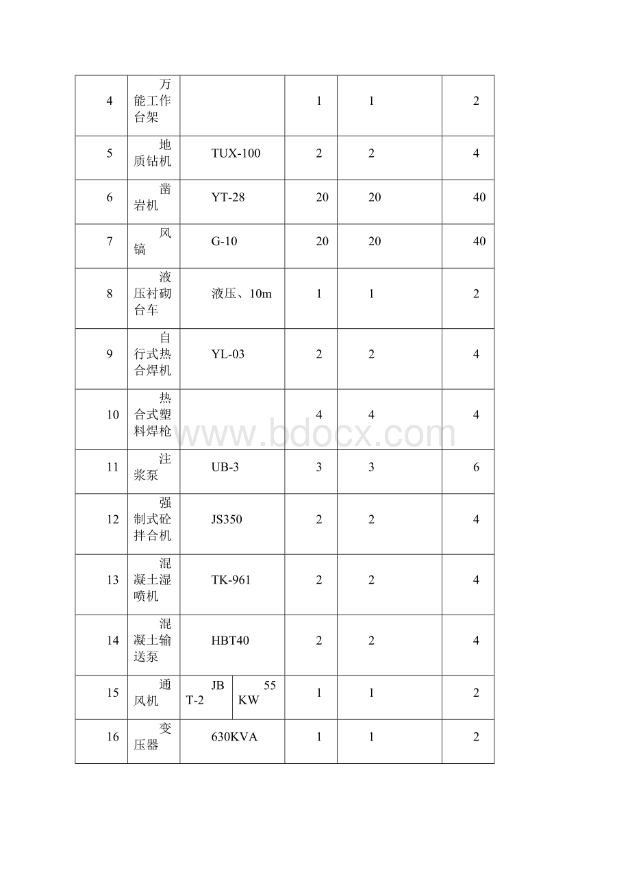 某隧道工程施工组织设计.docx_第3页