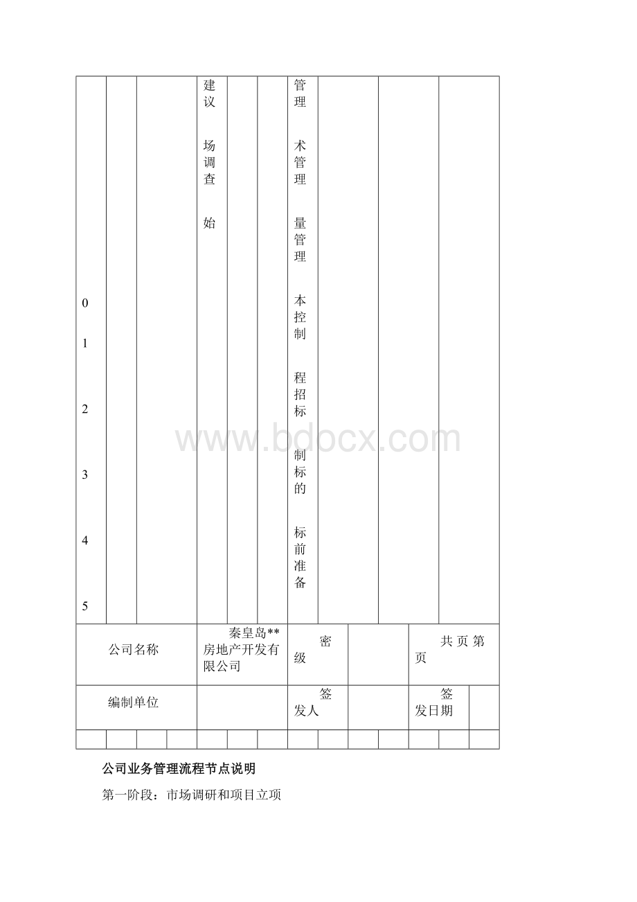 房地产企业主要业务流程汇总1.docx_第2页