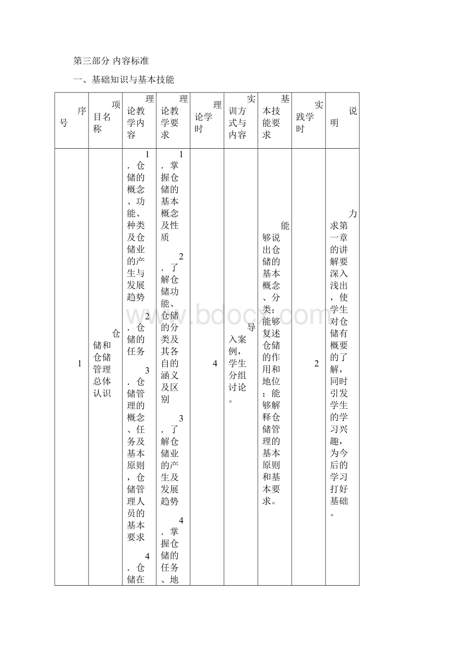 仓储与配送课程标准Word格式.docx_第3页