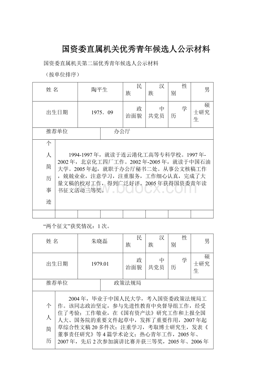 国资委直属机关优秀青年候选人公示材料.docx