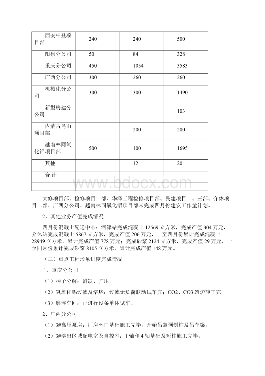 五月份生产经营计划.docx_第2页