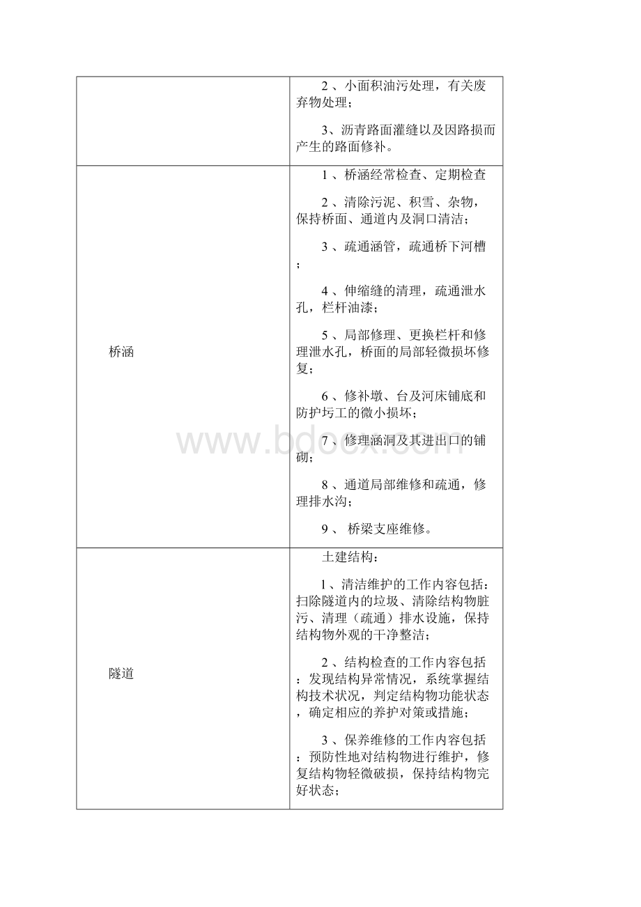 公路工程小修养护施工组织设计.docx_第3页