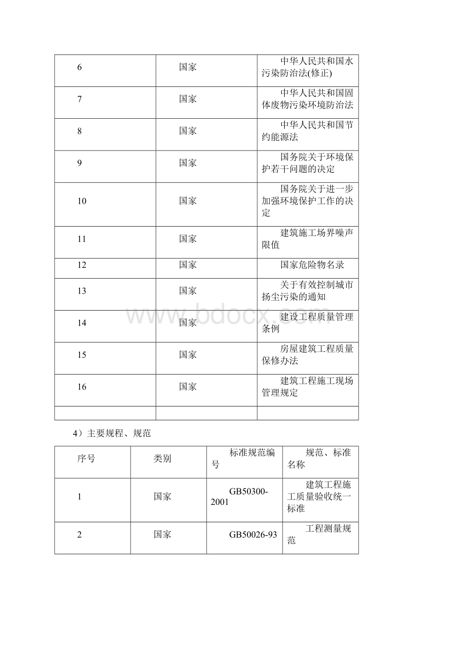 中航技大厦室内装修及机电改造工程施工组织设计.docx_第2页