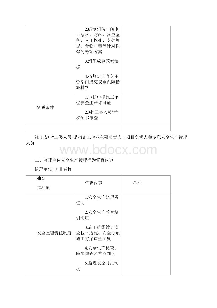 疫情期间实用资料精排版公路工程安全生产监督检查内容及标准.docx_第2页