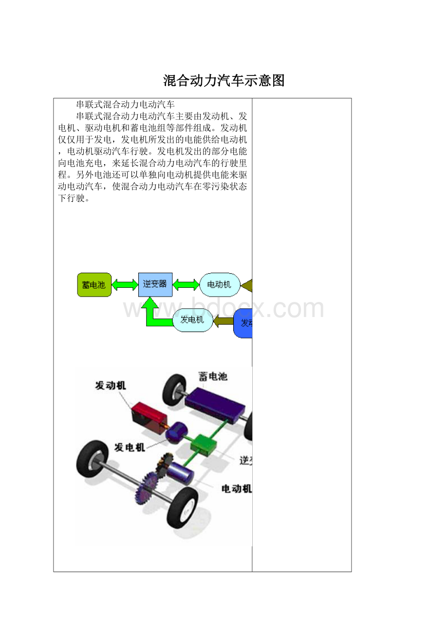 混合动力汽车示意图.docx