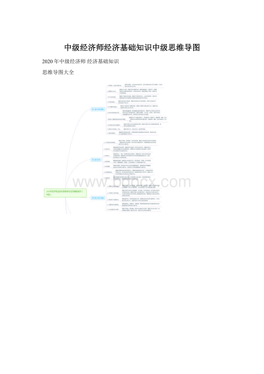 中级经济师经济基础知识中级思维导图文档格式.docx_第1页