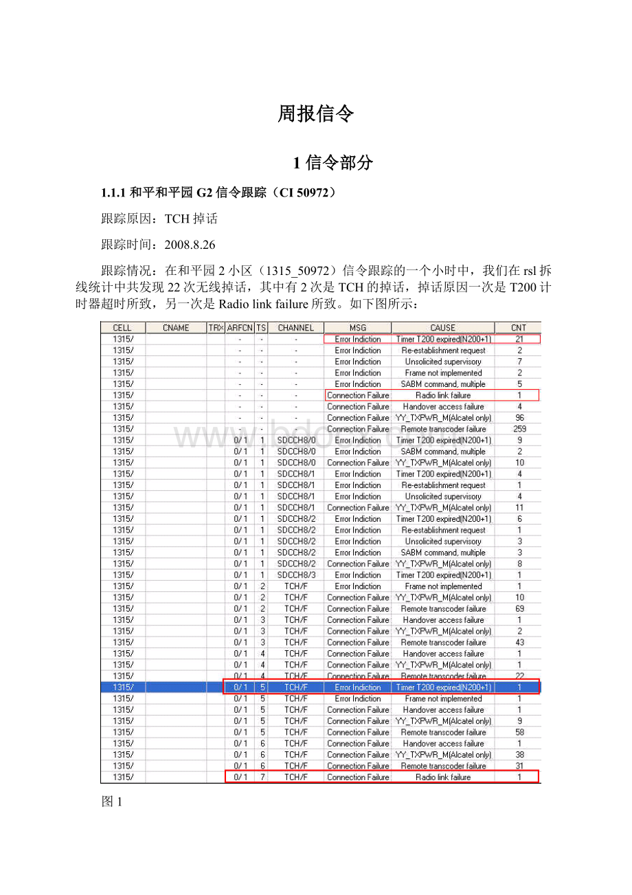 周报信令.docx