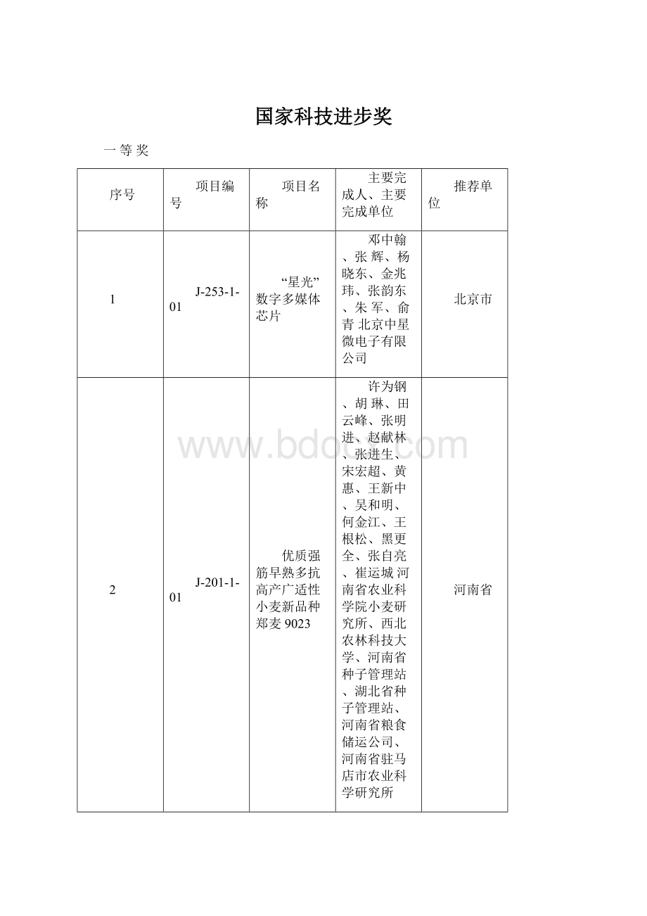 国家科技进步奖.docx