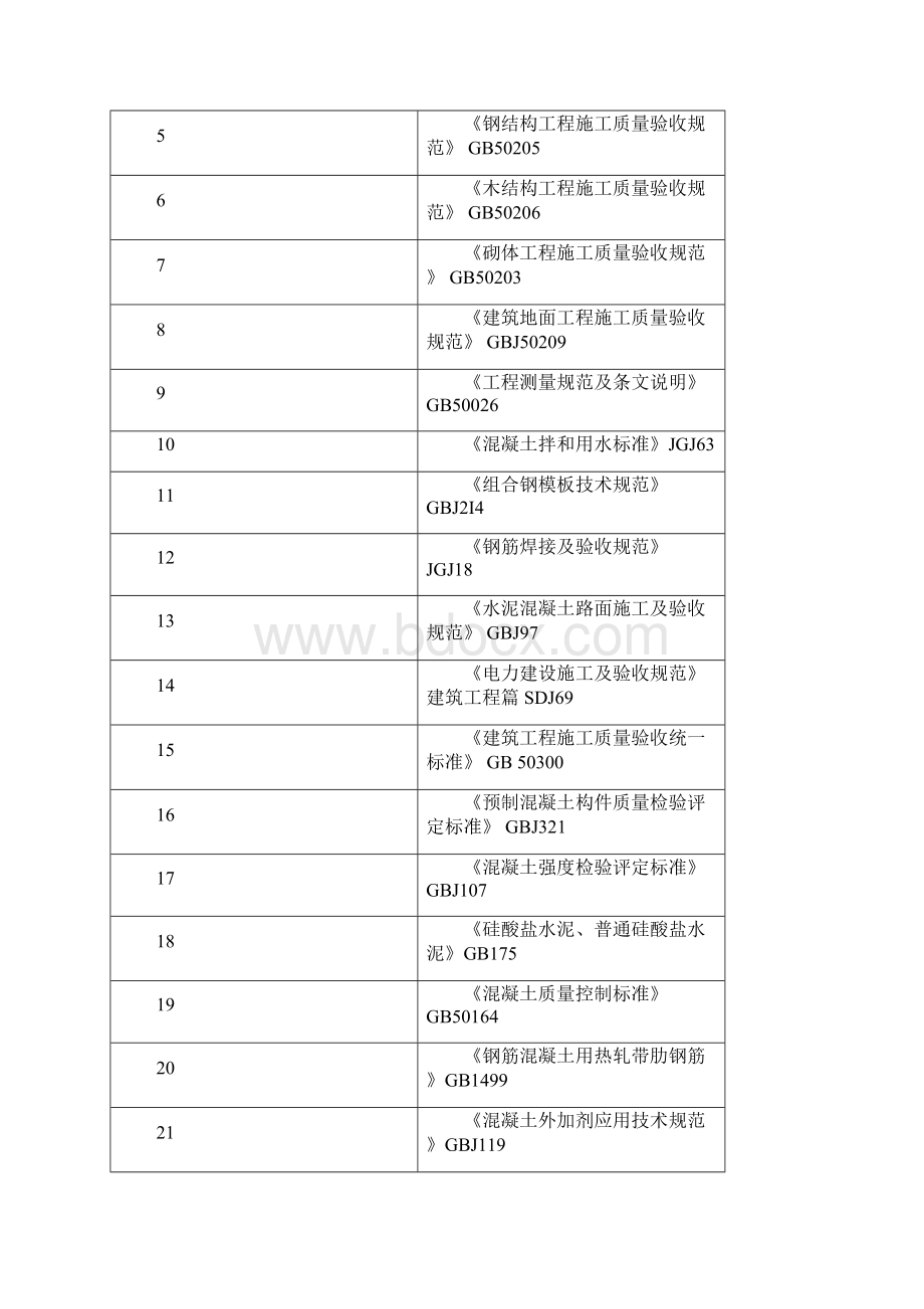 华能云龙白龙庙风电场场内道路平台工程施工技术标部分讲解.docx_第3页