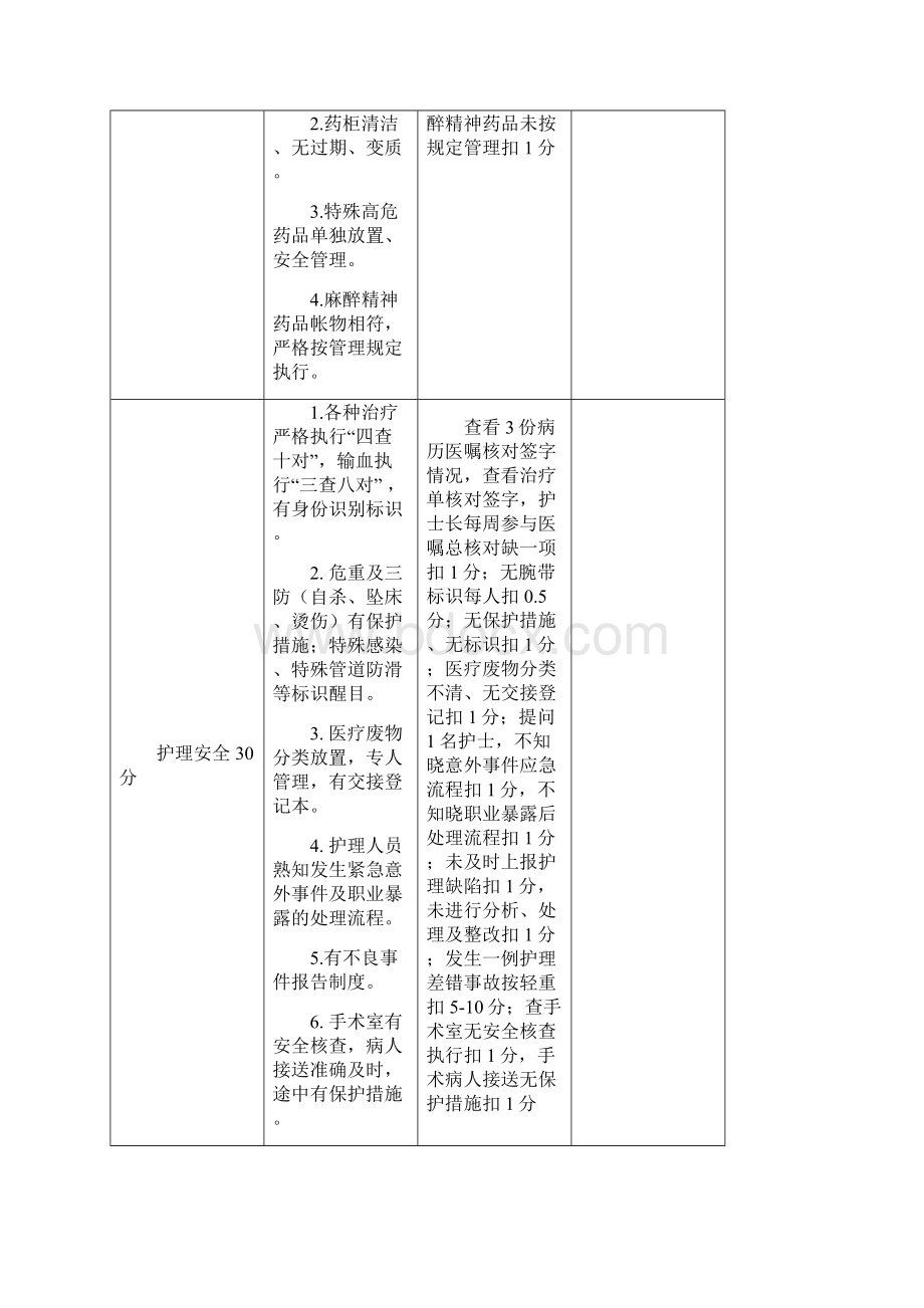 护理质量考核标准 1.docx_第2页