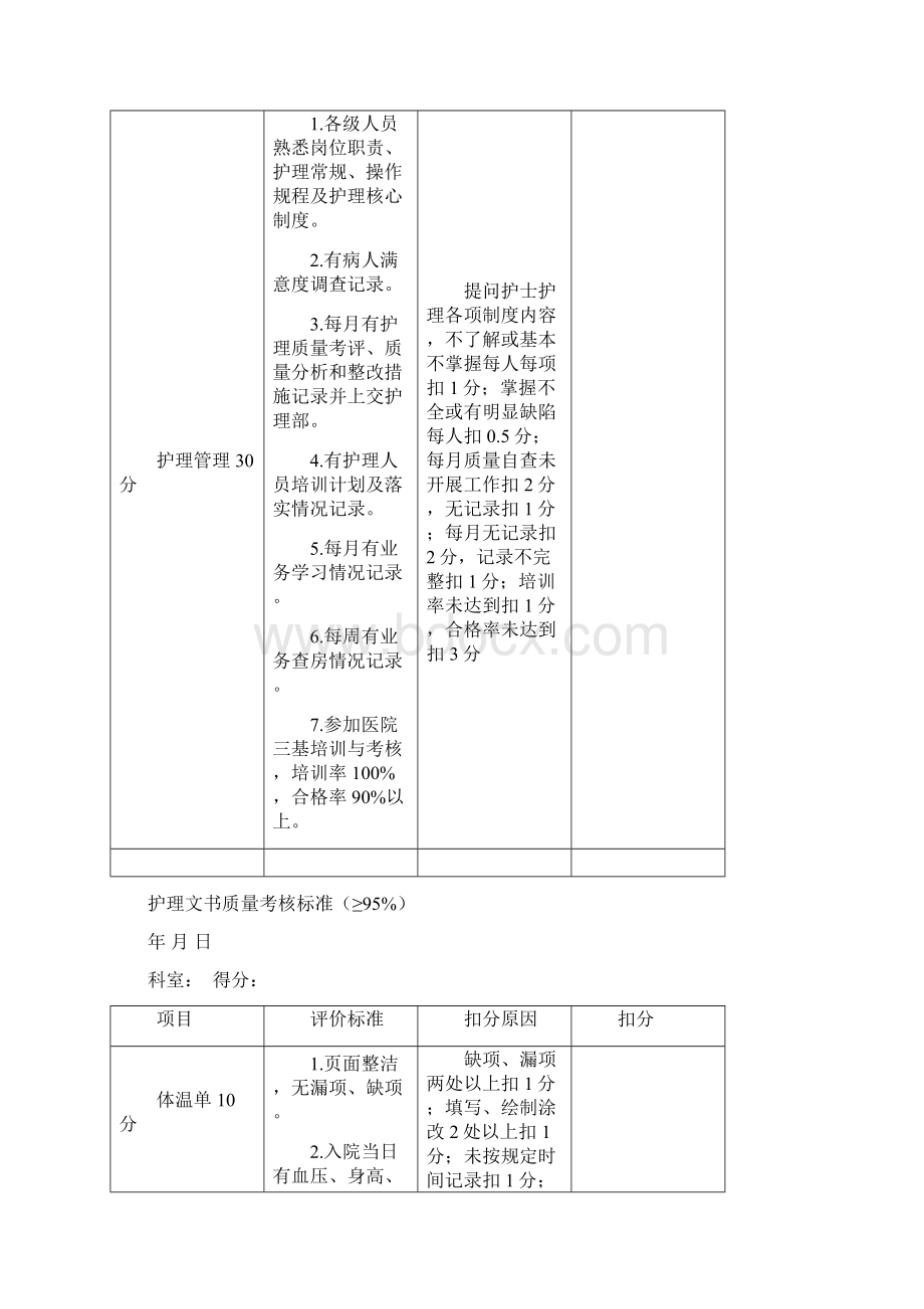 护理质量考核标准 1.docx_第3页