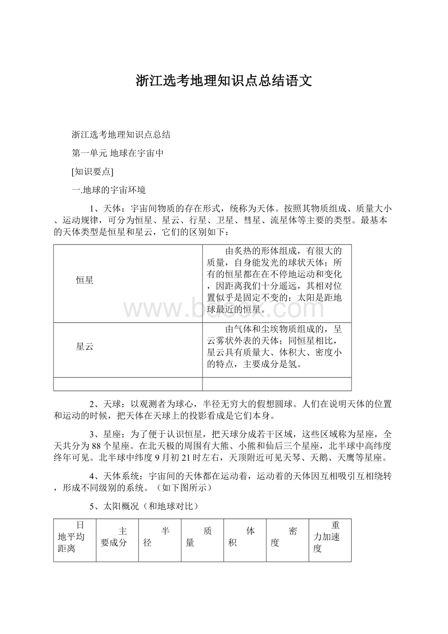 浙江选考地理知识点总结语文Word文件下载.docx_第1页