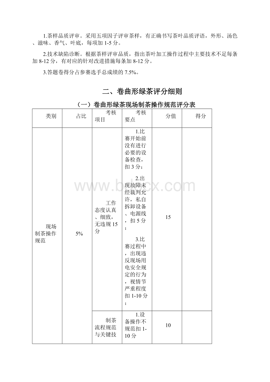 全国职业院校技能大赛中职组手工制茶赛项评分细则及答题样卷.docx_第2页