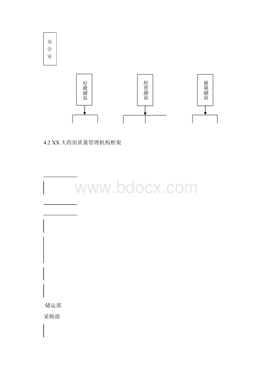 GSP质量管理制度.docx_第3页