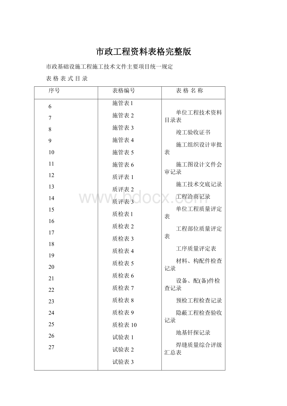 市政工程资料表格完整版.docx