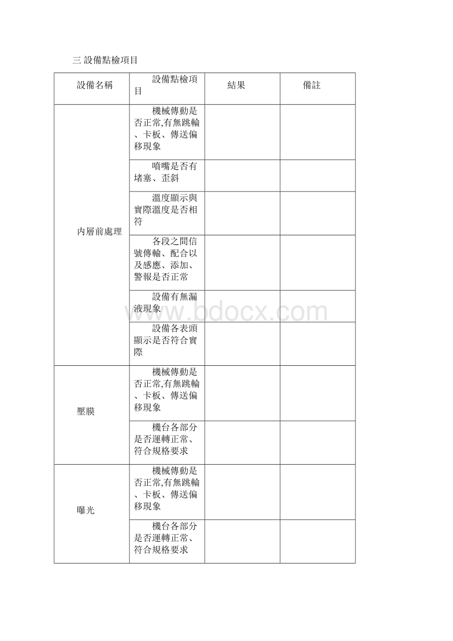 内层制程试车作业管理规范Word格式.docx_第2页