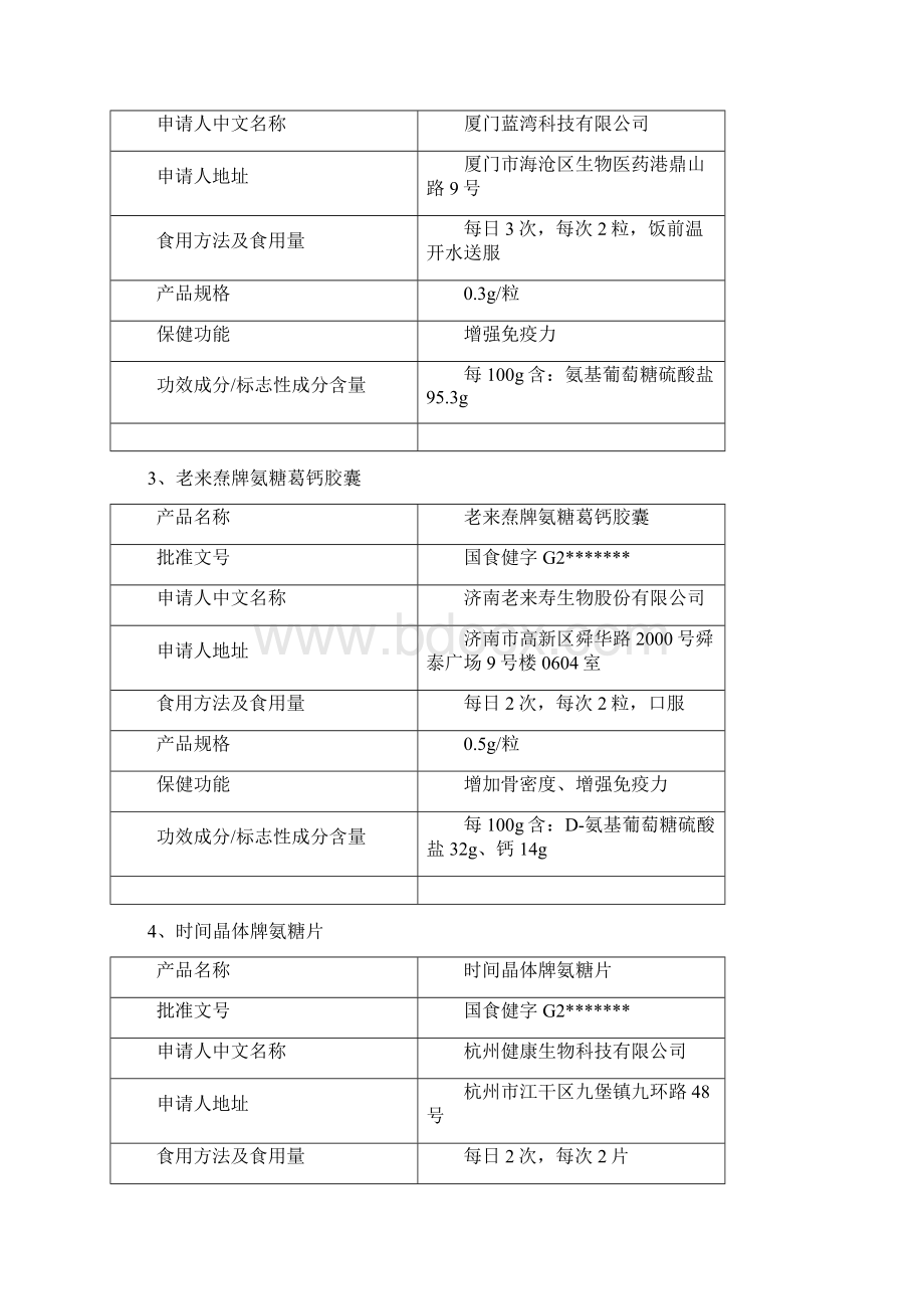 国内氨糖产品的真实分类及现状Word下载.docx_第2页