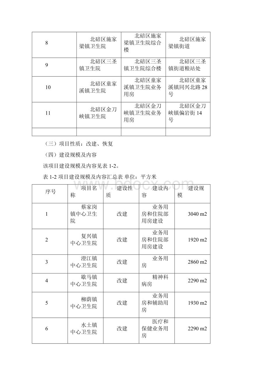 北碚区农村卫生服务体系建设项目可研报告Word格式文档下载.docx_第2页