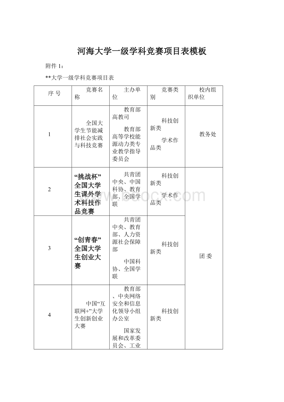 河海大学一级学科竞赛项目表模板.docx_第1页