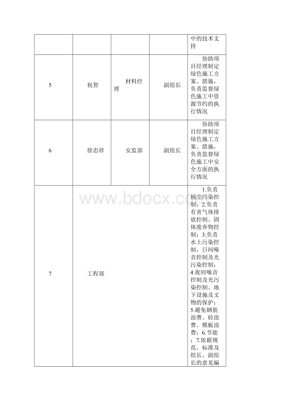 绿色施工节能减排施工方案.docx_第3页