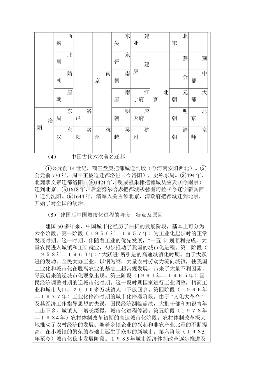 历史参考资料上的城市化问题Word格式文档下载.docx_第3页