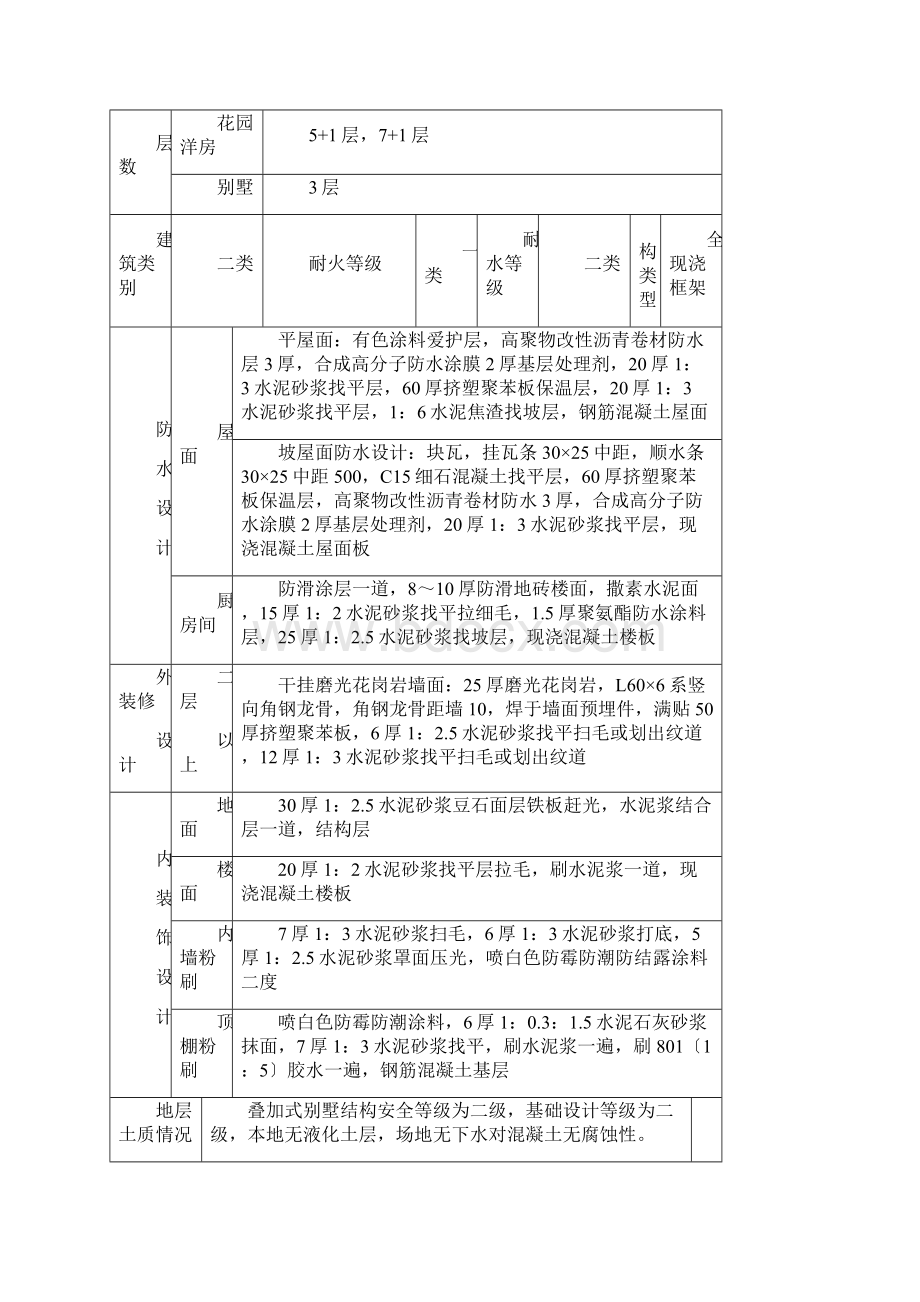 中建瀛园一期工程监理实施细则docWord文件下载.docx_第2页