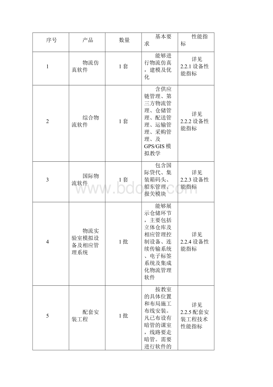 物流实验室设备用户需求书样本.docx_第2页