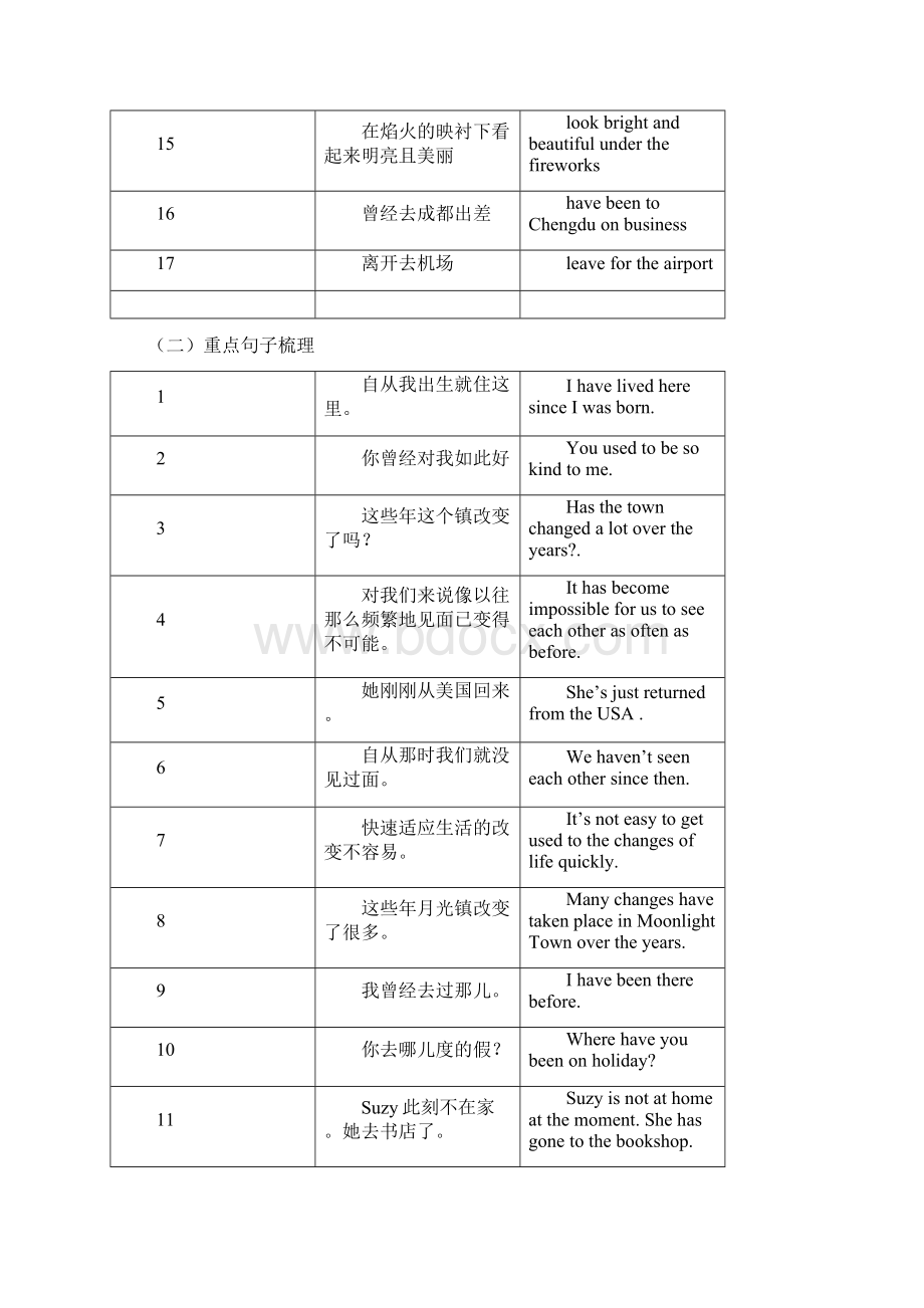 江苏省扬州市高邮市车逻镇届中考英语复习八下Units12导学案378Word格式.docx_第2页