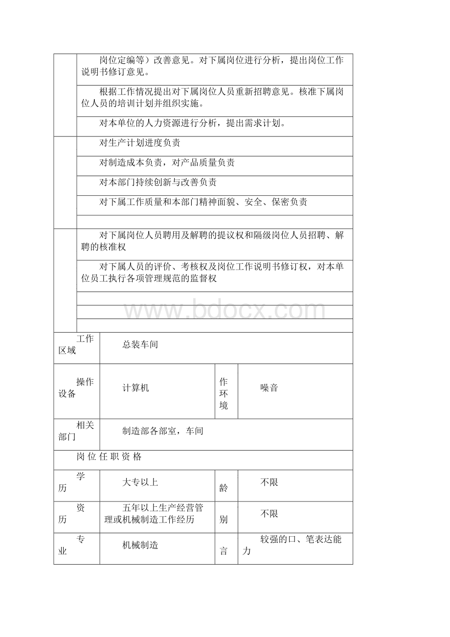 总装车间工作说明书docWord文件下载.docx_第2页