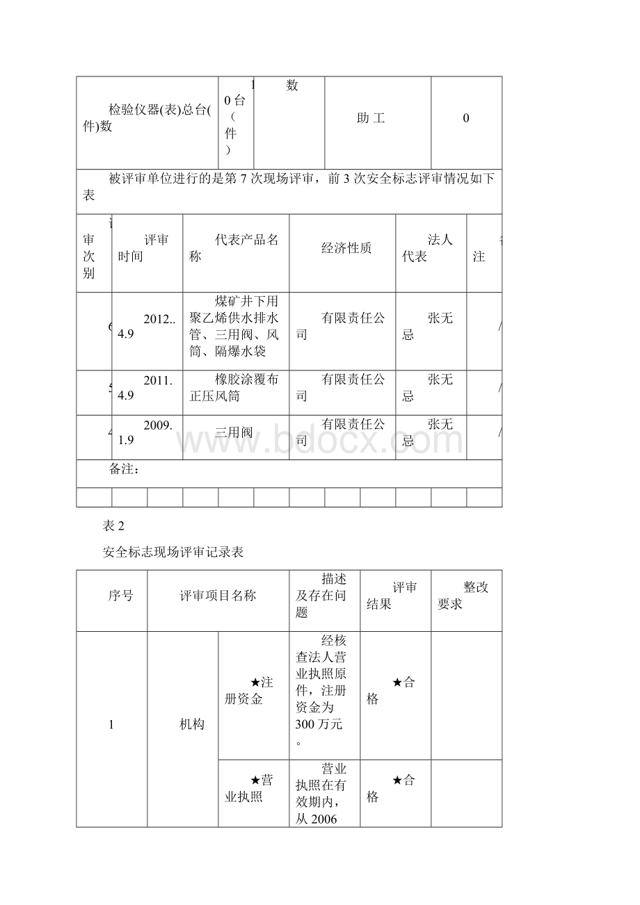 煤安认证评审报告.docx_第3页