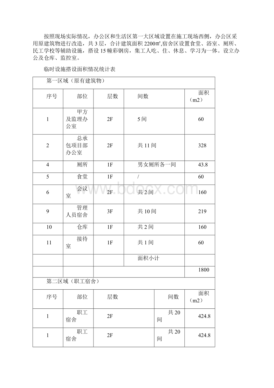 临时设施专项施工方案Word文件下载.docx_第2页