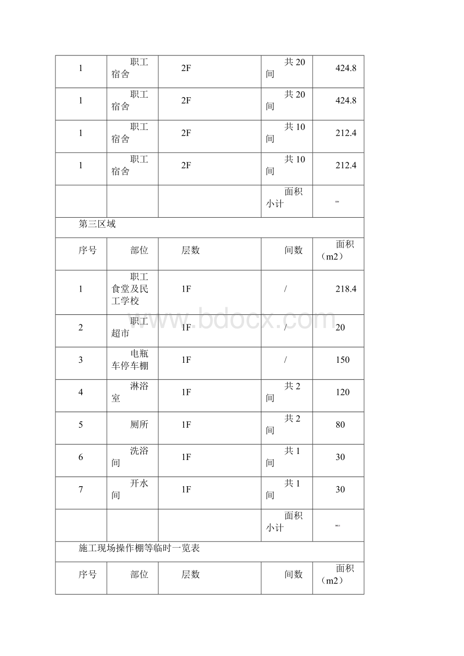 临时设施专项施工方案Word文件下载.docx_第3页