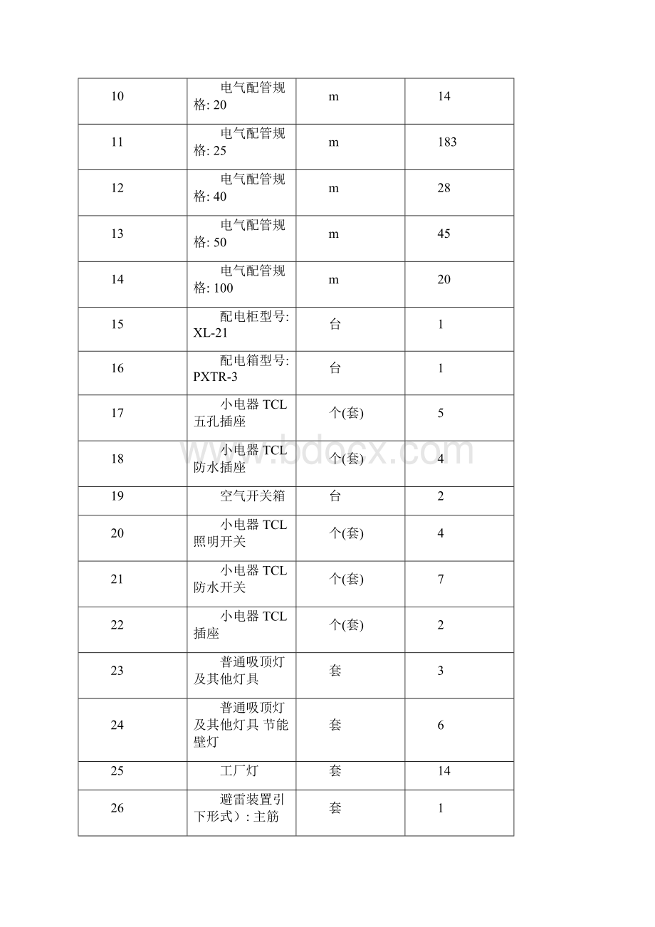 安装部分施工组织设计方案最终版.docx_第3页