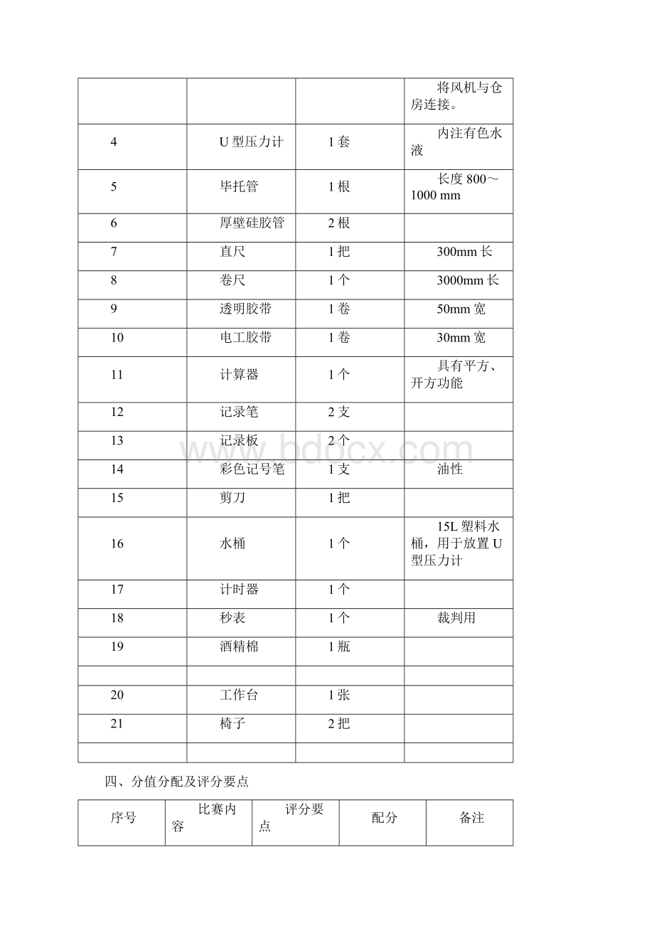 仓储管理员职业技能操作比赛项目和要求.docx_第2页