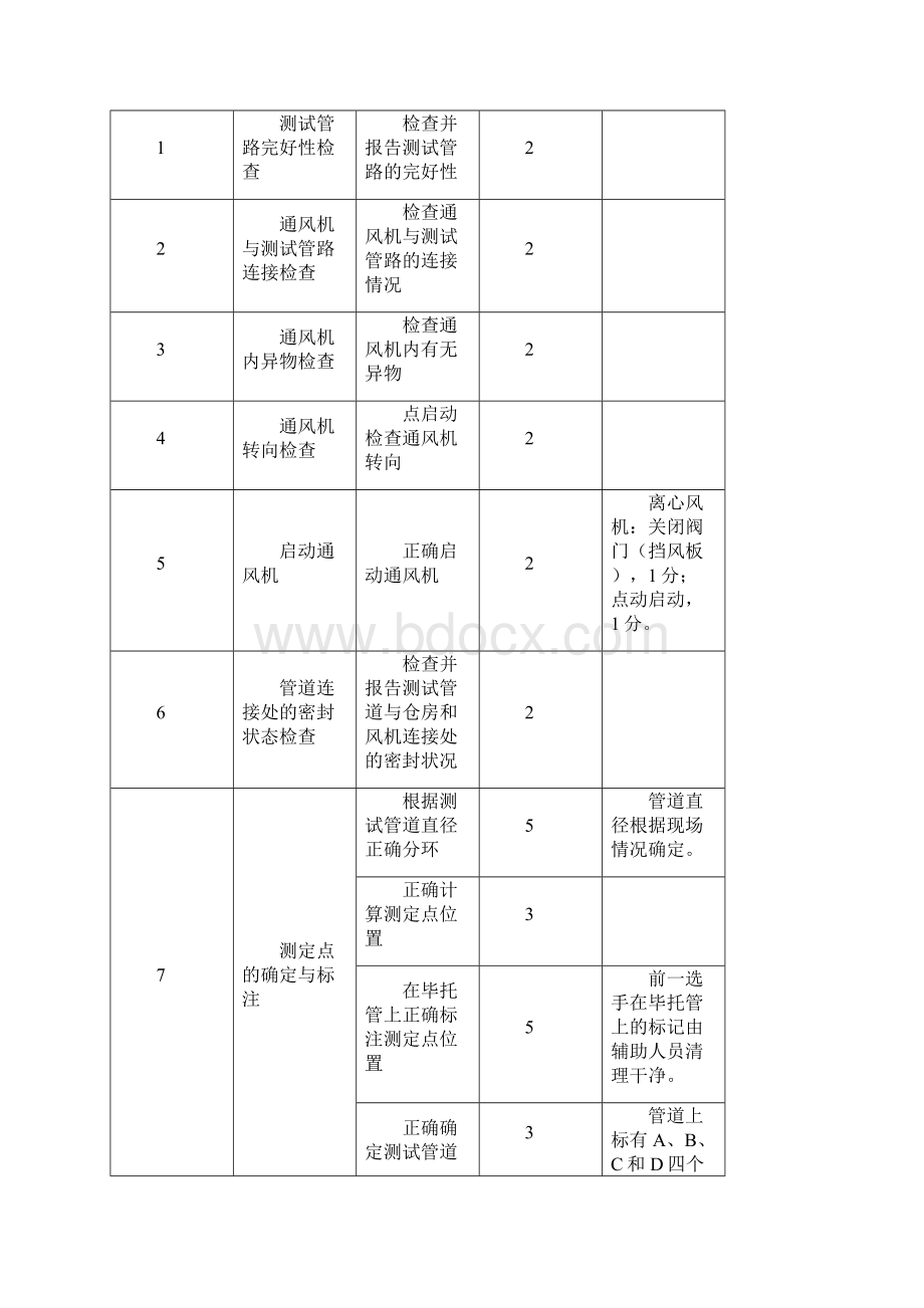 仓储管理员职业技能操作比赛项目和要求.docx_第3页