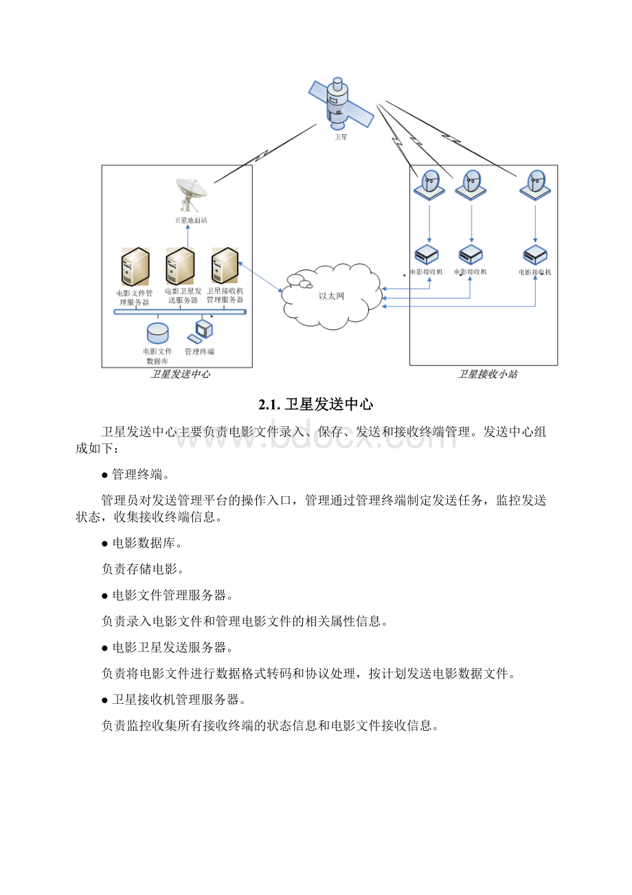 电影卫星传输系统方案设计328文档格式.docx_第2页