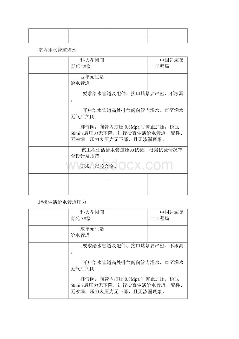 管道试验记录Word格式文档下载.docx_第2页